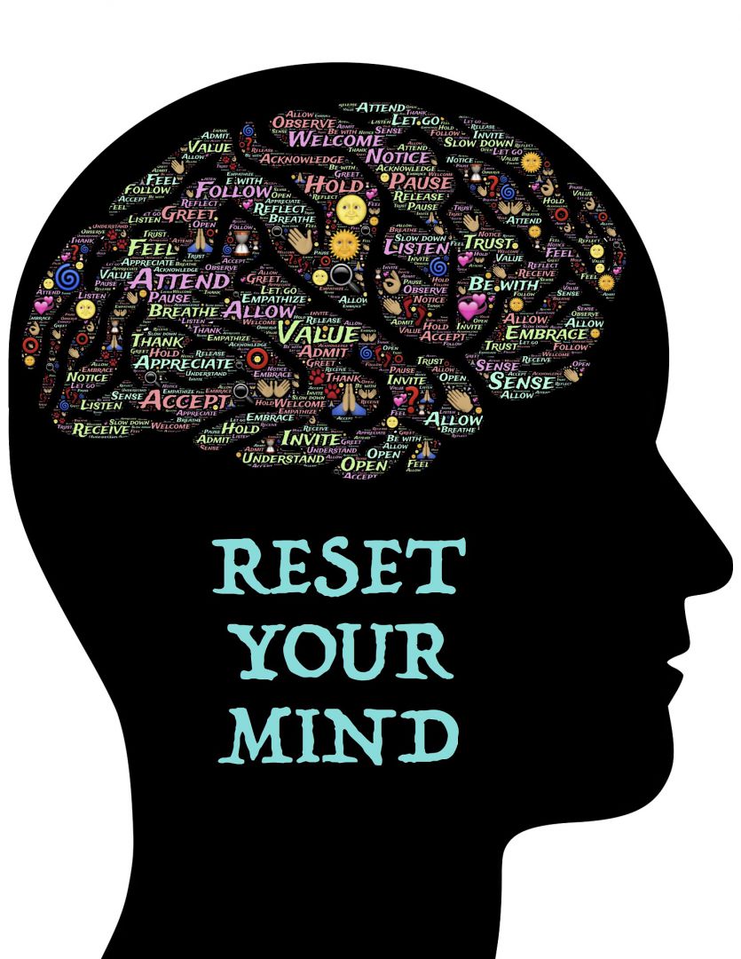 Mindset